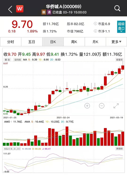 k8凯发国国际入口最新绿色金融、碳中和七大概念股出炉！房地产白马大涨后遭减持