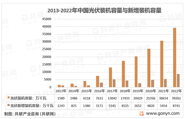 k8凯发国际入口|2023年中国光储一体化系统将重塑储能行业格局市场前景广阔[图