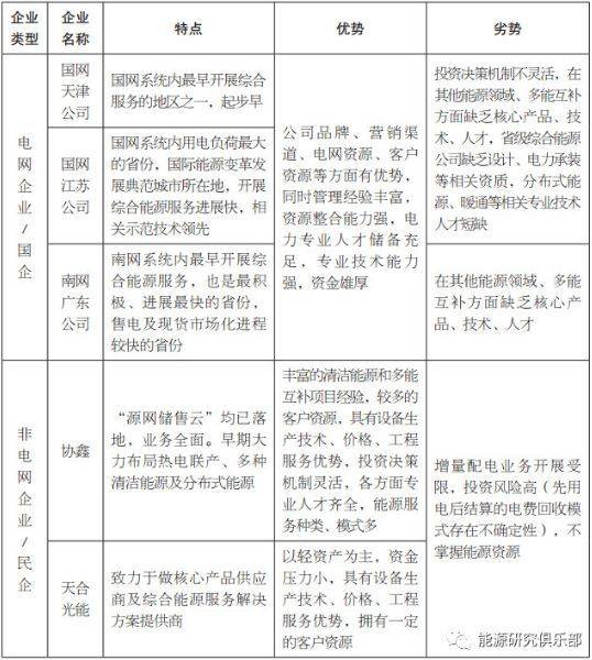 k8凯发国际官网入口什么是综合能源？综合能源服务现状？