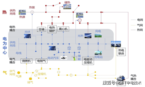 凯发娱乐k8官网什么是综合能源服务？一文带你了解