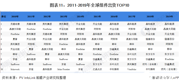 k8凯发国国际入口未来分布式光伏发电市场份额将进一步提升